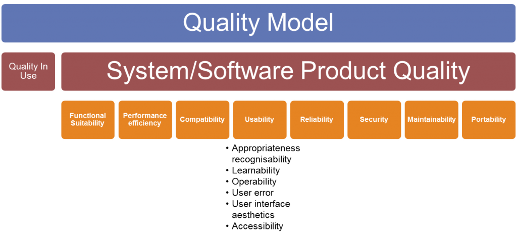 ISO/IEC 25010:2011 - System/software Product Quality