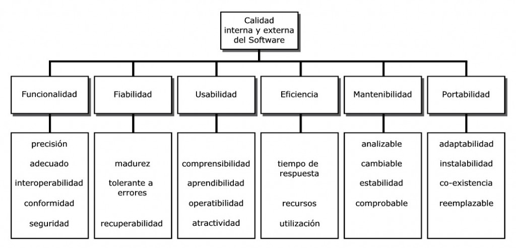 SoftwareQuality_cas