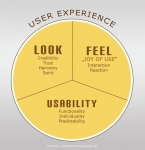 User eXperience. What is USABILITY?