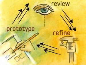 prototype review refine
