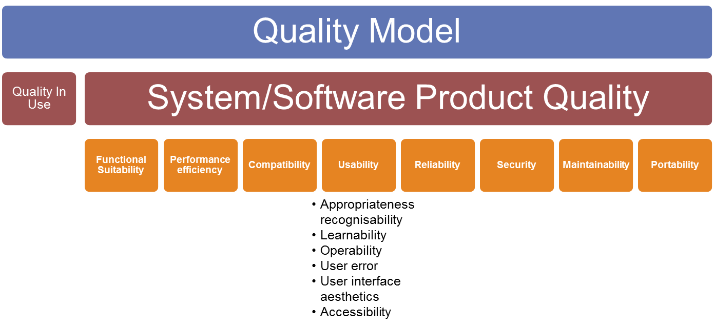 Iso iec 25010. ISO/IEC 25010:2011. ISO 25010. Стандарты ISO 25010. ISO/IEC 25010:2011 русский.